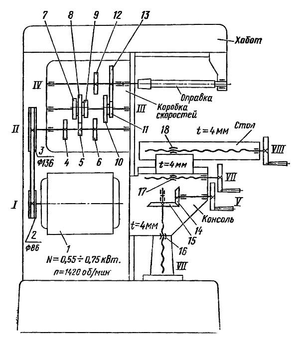 Кінематична схема НГФ-110ш4 Верстат горизонтальний настільний консольно-фрезерний Кінематична схема НГФ-110ш4 Верстат горизонтальний настільний консольно-фрезерний